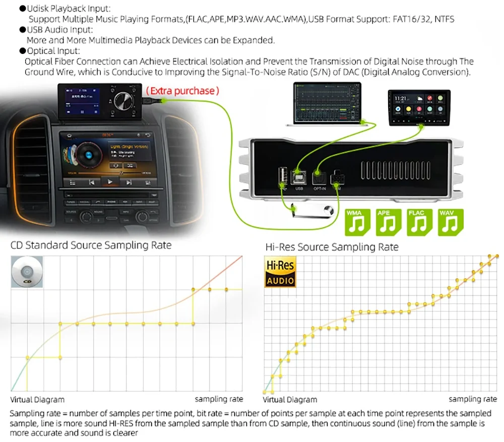 Car Sound Amplifier 4 Ch DSP audio 8-channel Digital Sound Processors
