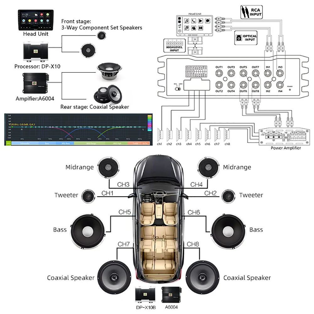 Car Sound Amplifier 4 Ch DSP audio 8-channel Digital Sound Processors